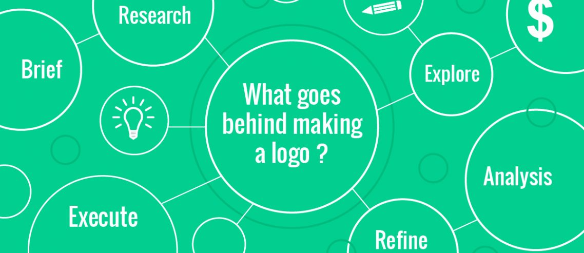 behind logo making-01